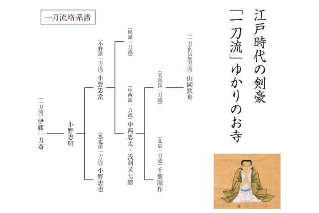 画像:顕本法華宗 常楽寺の歴史